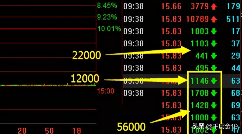 涨停板主力撤单怎么看,股票盘口怎么看吃单压单撤单