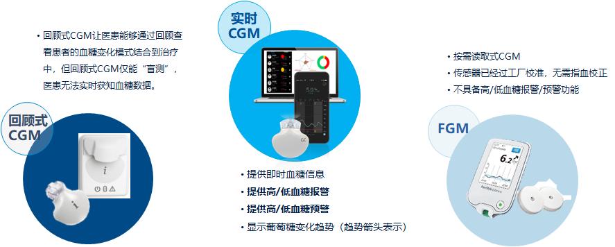 2021年胰岛素泵使用指南,2017中国糖尿病胰岛素治疗指南