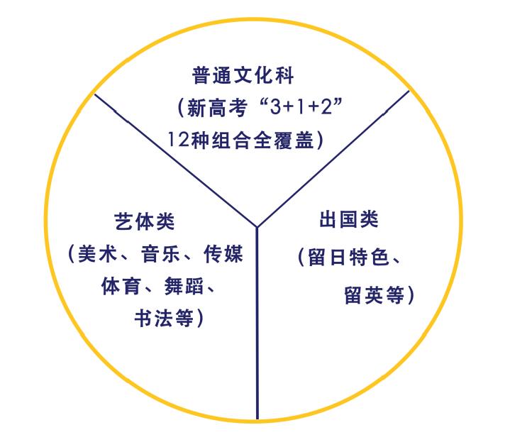 深圳中新中学校,深圳新中外国语学校