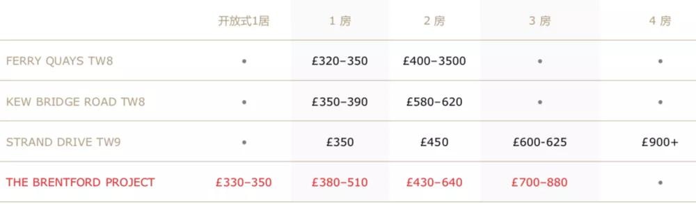 投资者亲述：同样预算，东伦敦/西伦敦之间，如何考量？