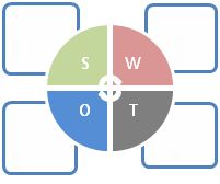 营销人必学技能,营销人入门必读