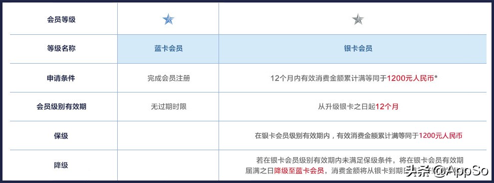 优衣库zara推荐,优衣库zara省钱攻略统统只要39元