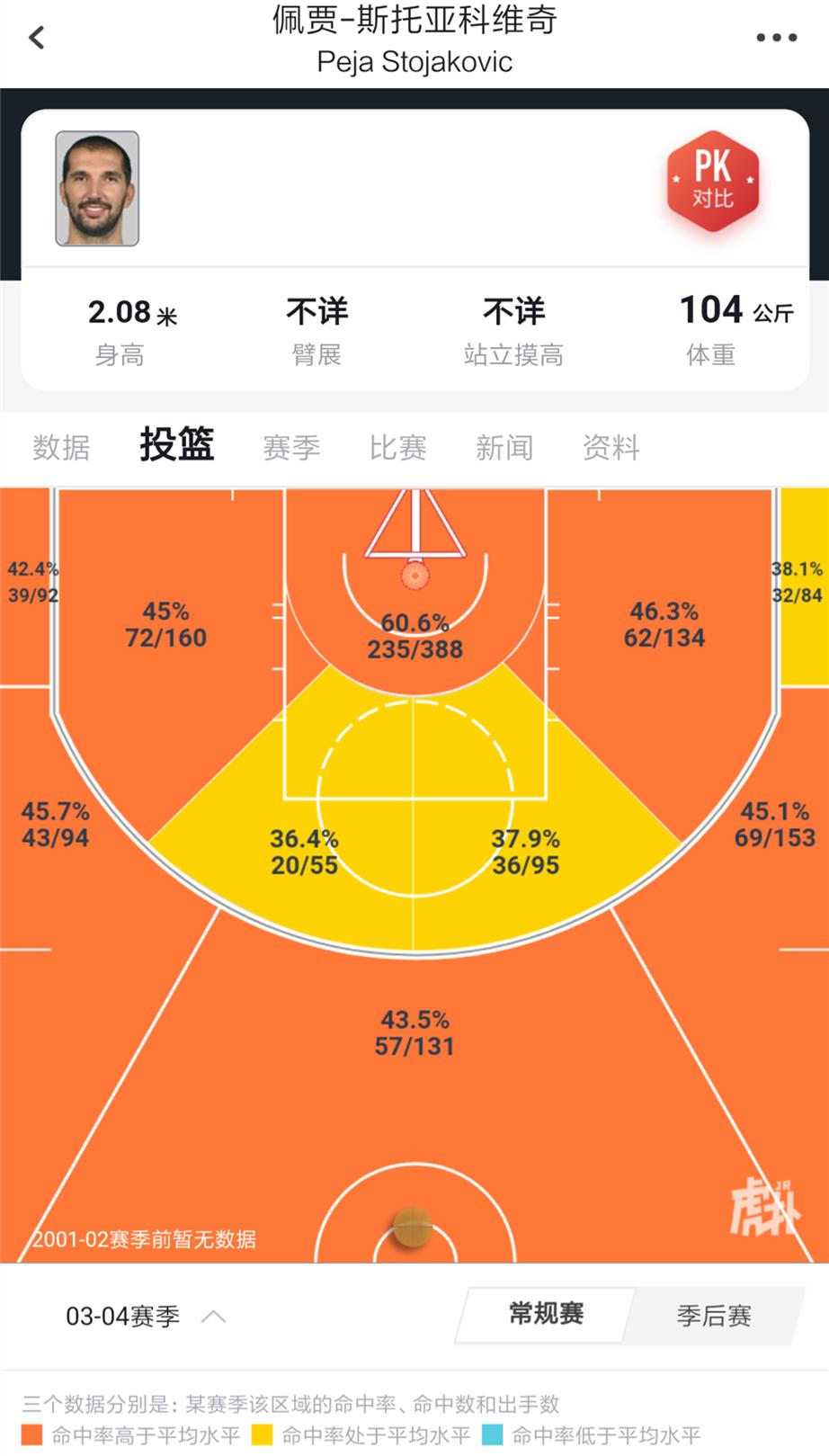 佩贾斯托贾科维奇射手,黄金一代射手之佩贾斯托贾科维奇