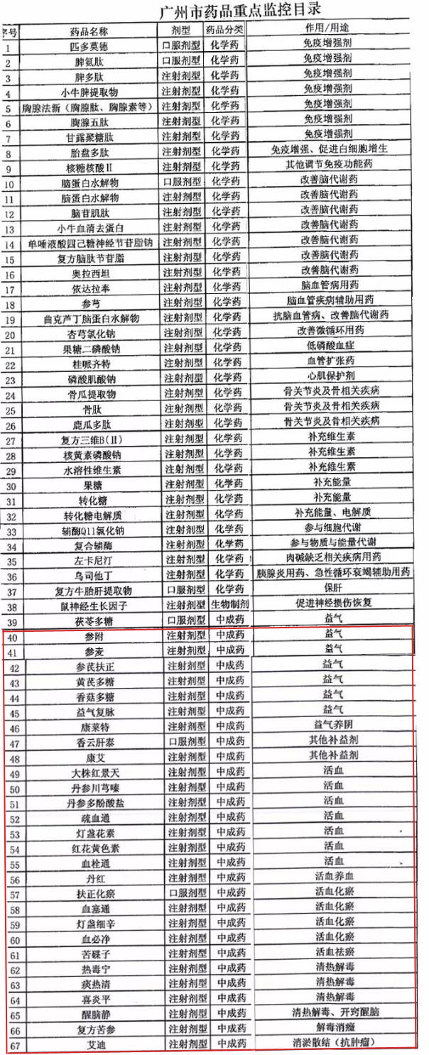 中药注射液为什么会被推上浪尖,中药注射剂的未来何去何从