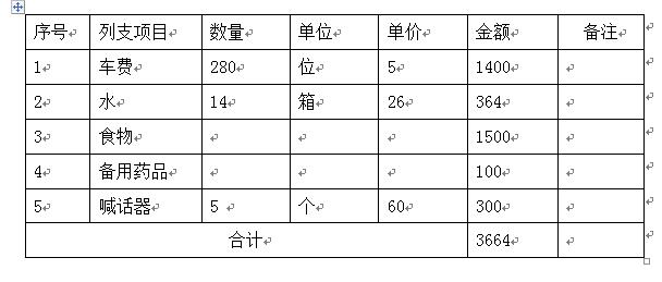 员工生日会策划方案,员工运动会策划方案