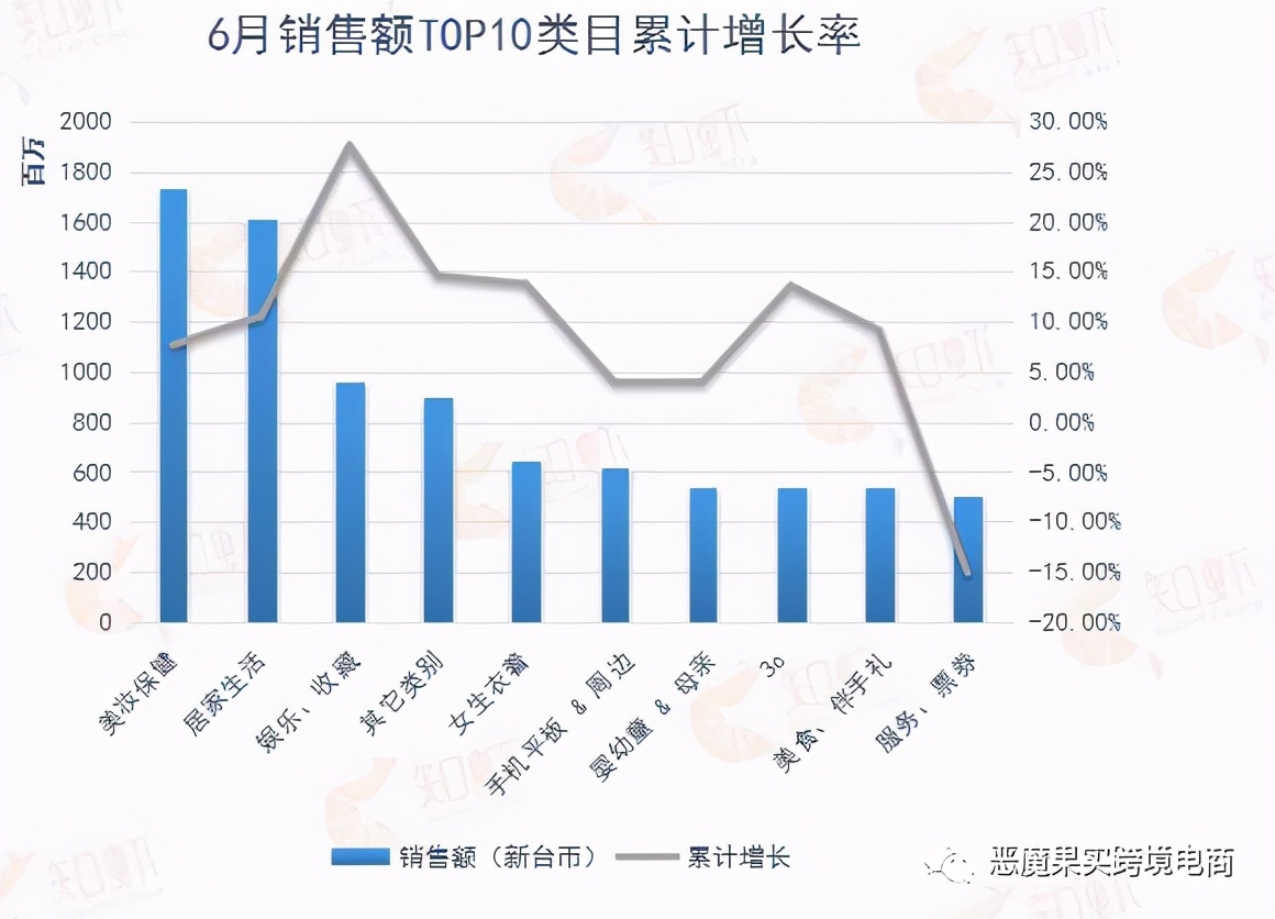 台湾主要的电商购物平台,台湾电商在大陆的情况