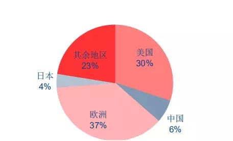 国产宠物食品怎么营销,中国宠物食品行业发展前景