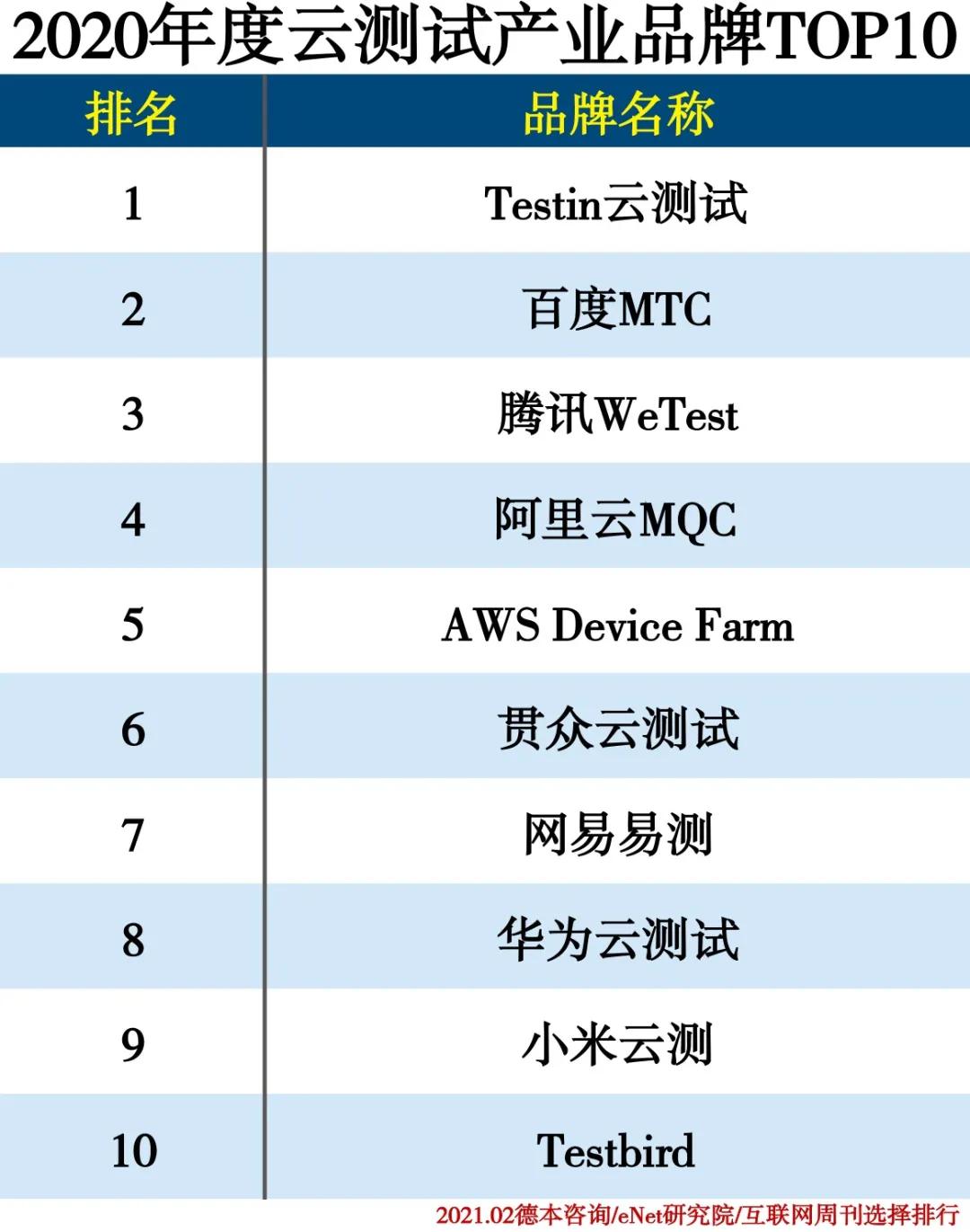 testin云测前景,testin云测是干嘛的