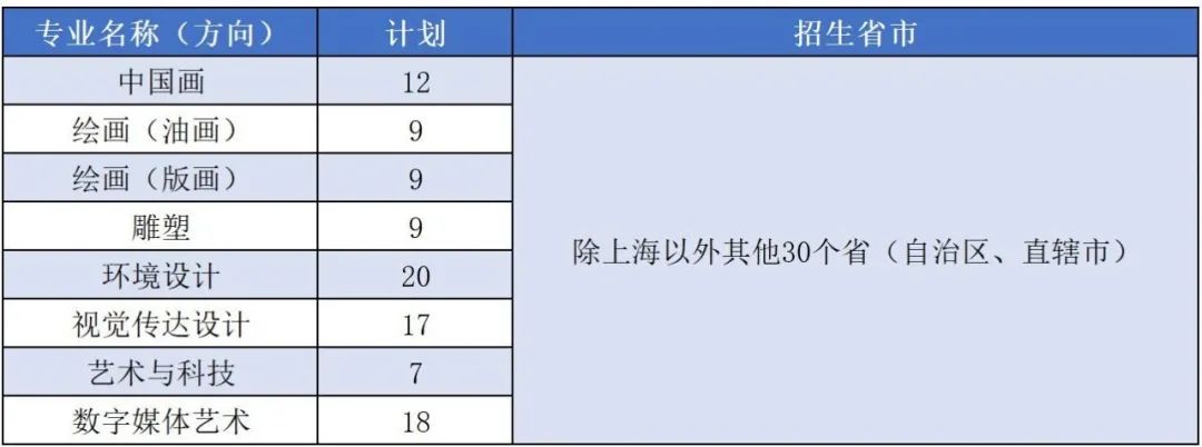 上海大学2021年艺术类本科专业招生简章