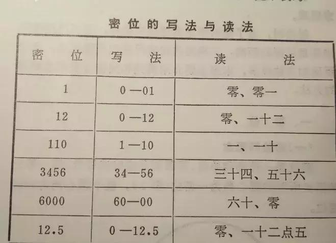没有瞄准镜的狙击枪怎么打,瞄准器在枪上怎么能准确打中目标