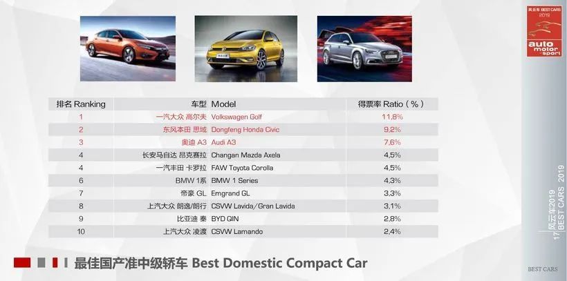 1.6排量动力够用吗,1.6发动机动力够用吗