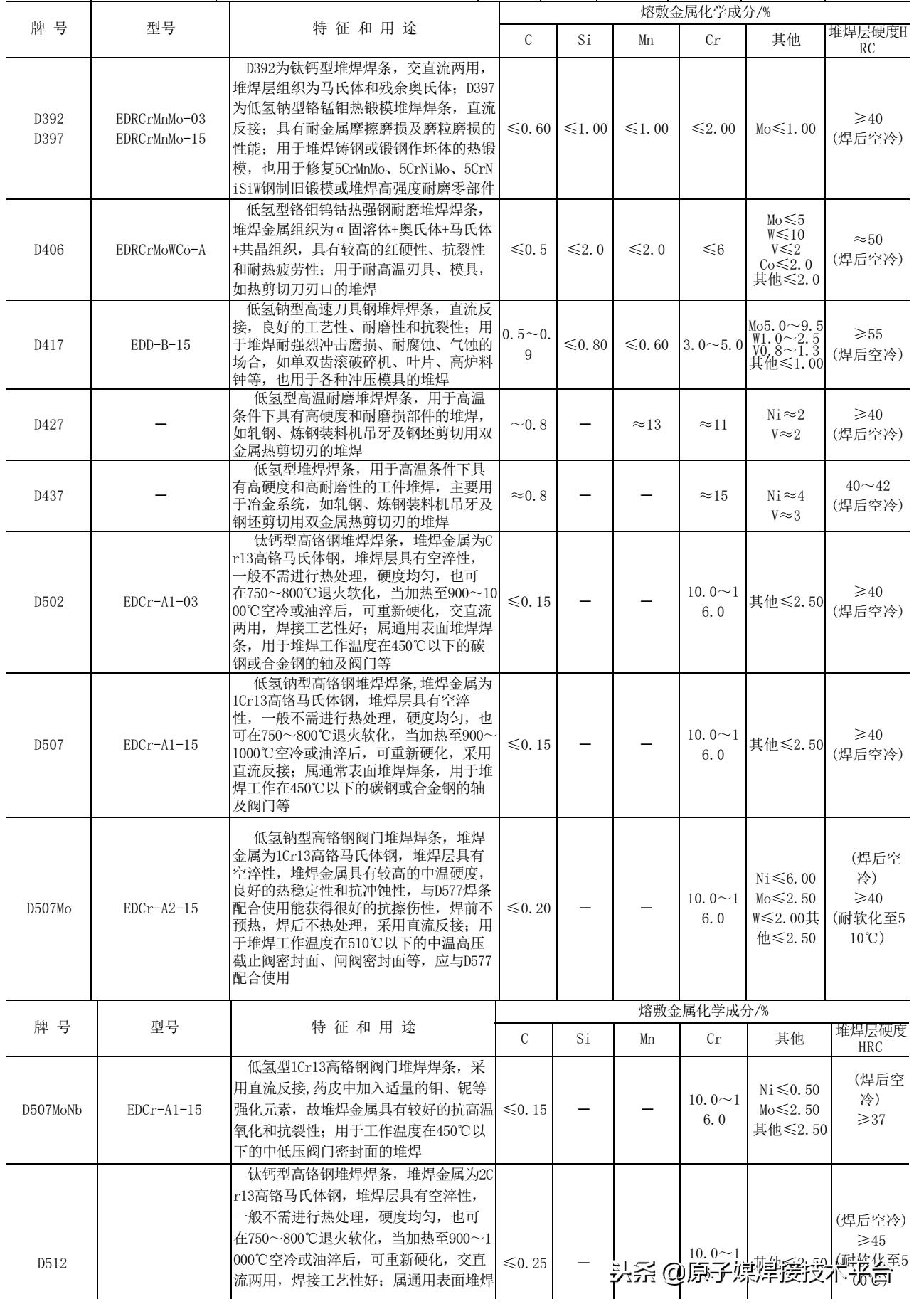 铸铁堆焊用什么焊条最好,焊条焊接技术的基础知识