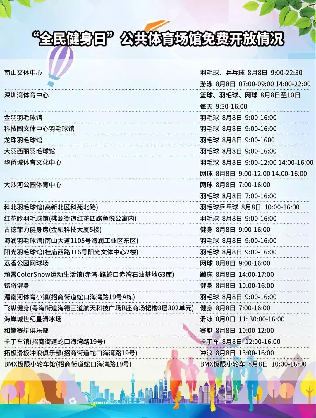 今天深圳有什么好玩的免费公园,深圳哪些健身房可以游泳