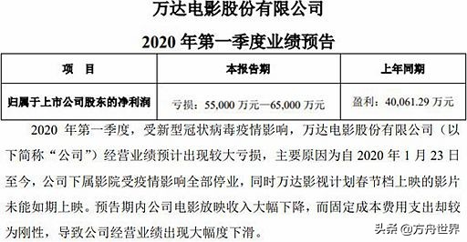 万达电影重组的进展情况,万达电影为何还要募资