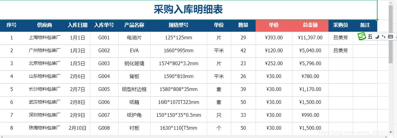 excel仓库进销存模板,进销存excel表格图片