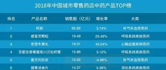 东阿阿胶未来潜力,东阿阿胶10年股价涨幅