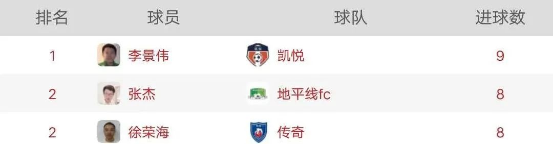 盐城俱乐部超级联赛,盐城市业余足球联赛盐乙