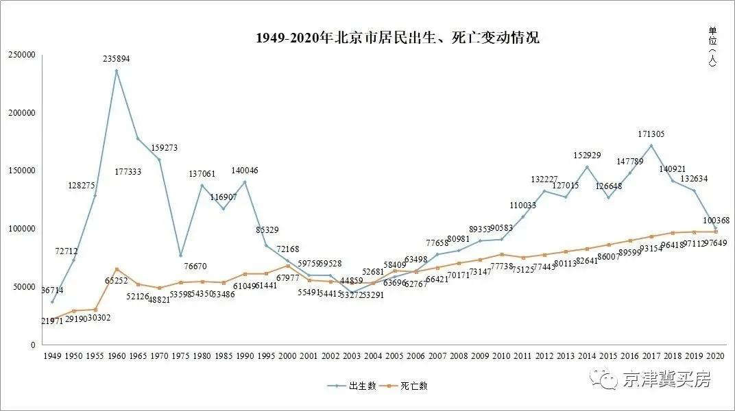失望后的安慰：德胜、月坛出区多被第一志愿录取