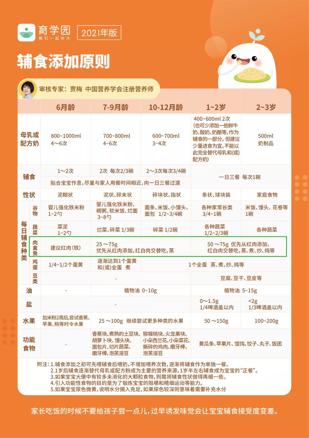 小孩缺铁吃什么食物补铁效果最好,12岁儿童缺铁吃什么补铁效果最好