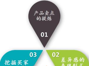 手淘流量怎么在15天内爆发,手淘推荐流量在涨怎么提升