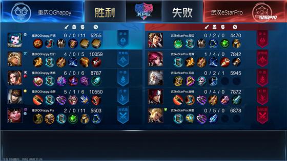 kplestar对战lgd,kpl2024春季赛estar积分