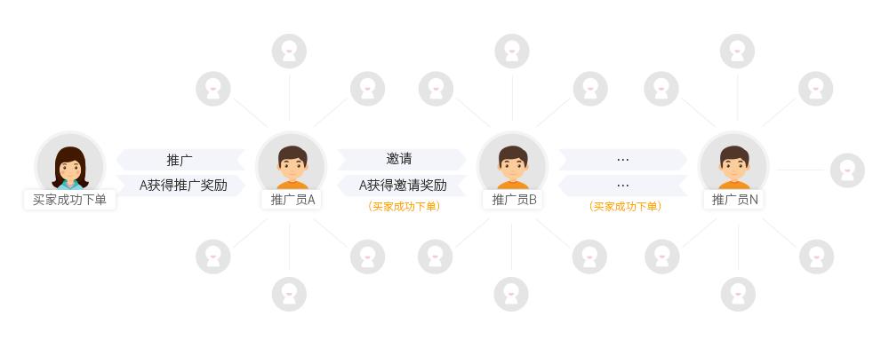 分销推广员怎么做,小程序分销推广员