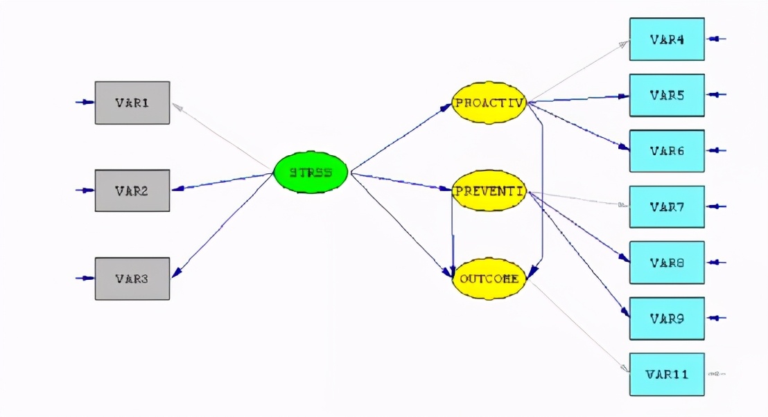 spss做制程统计分析,spss统计分析报告范文