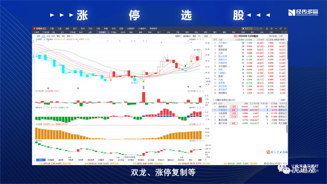 三条主线掘金年末行情,掘金之旅最佳方案复盘