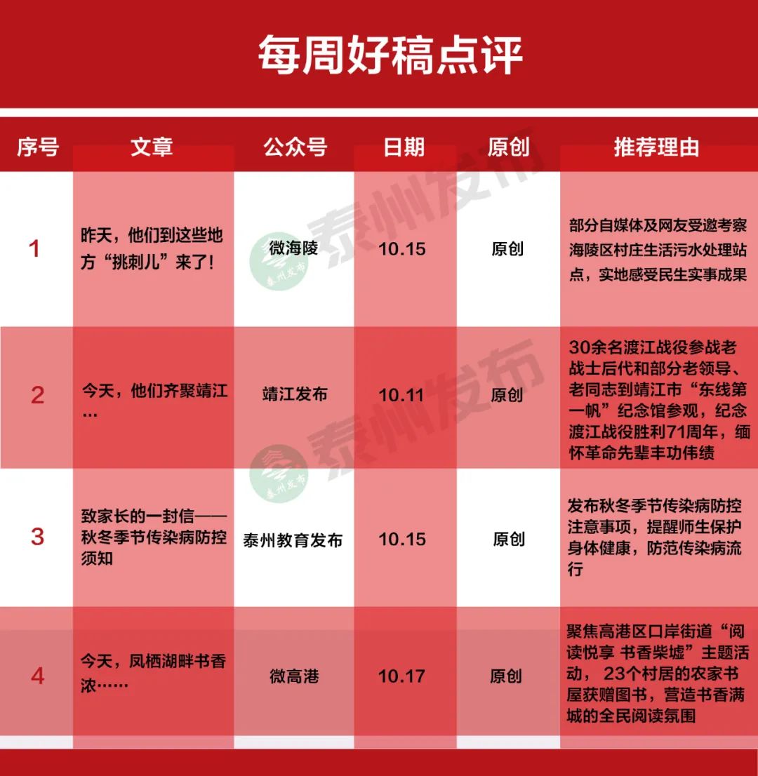 谁是榜一大哥,谁是榜眼