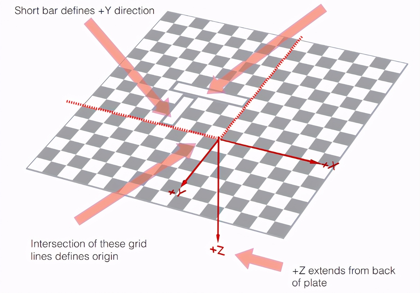3d视觉扫描机器人系统,3d视觉机器人检测教程