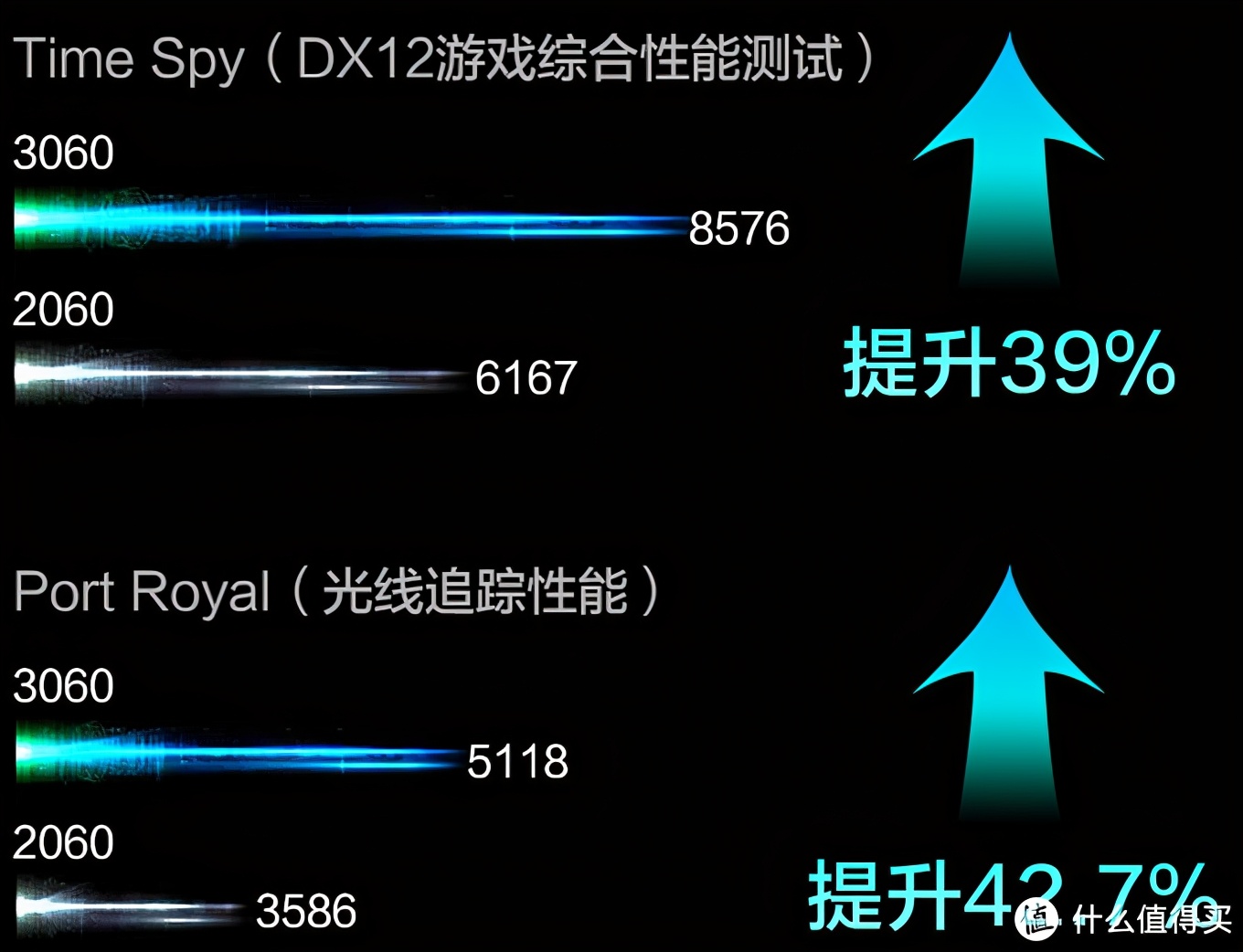 rtx30系列显卡对标什么,rtx30系显卡丐版和旗舰差距