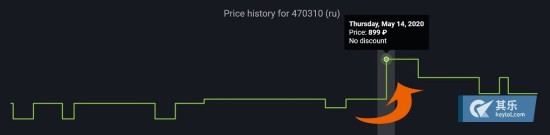 steam现在可以转的最低价区是什么,steam低价区转到高价区风险