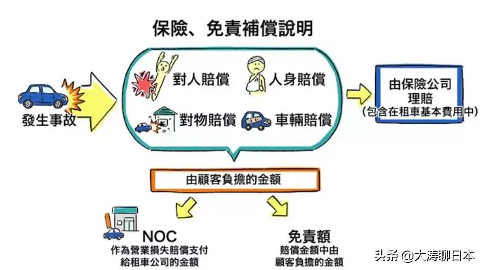 日本租车自由行,日本租车一天多少钱