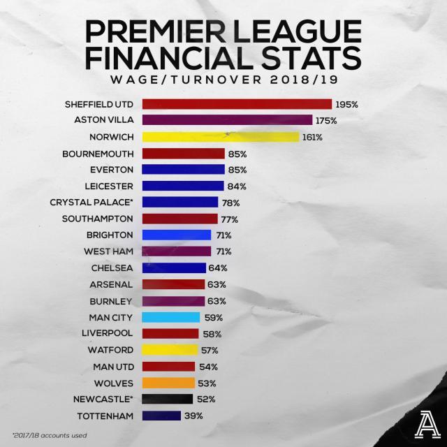 深度观察经济危机,英超观察利物浦虽赢球却仍有隐患