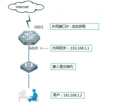 锐捷网关dhcp配置,锐捷交换机dhcp静态绑定