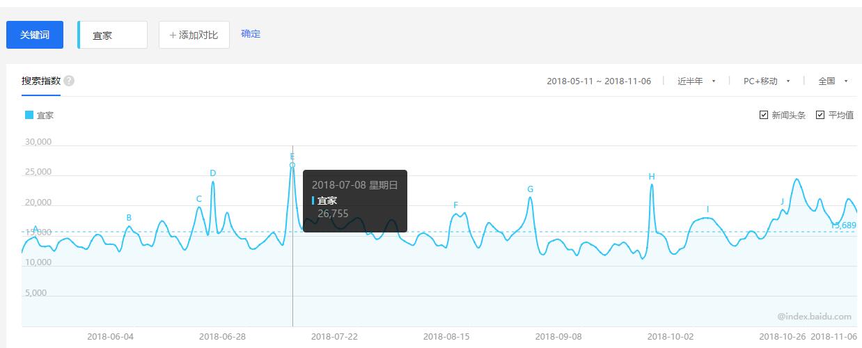 宜家上线电商宜家追赶电商,宜家2019开店计划
