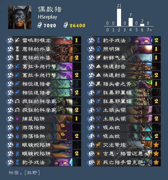 2021炉石酒馆战棋卡组图鉴,炉石传说酒馆战棋卡组视频