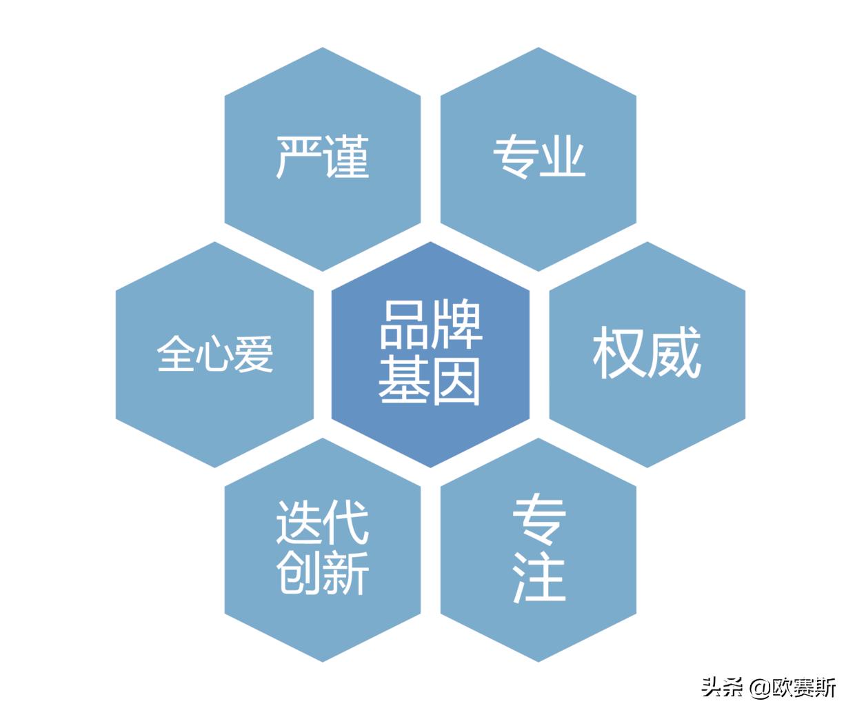 欧赛斯品牌全案案例分享,欧赛斯家居品牌全案