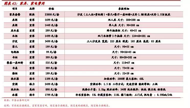 券商装修全过程,券商第一份装修方案