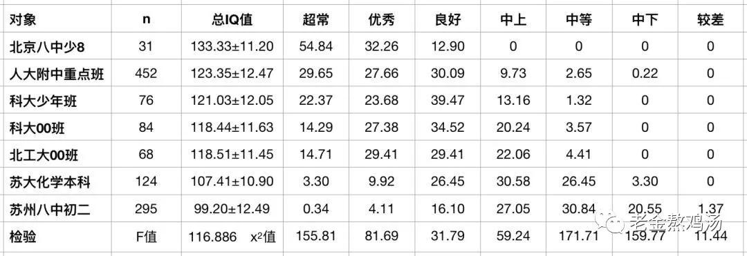 早培八少八素,早培和八少八素哪个效果更好