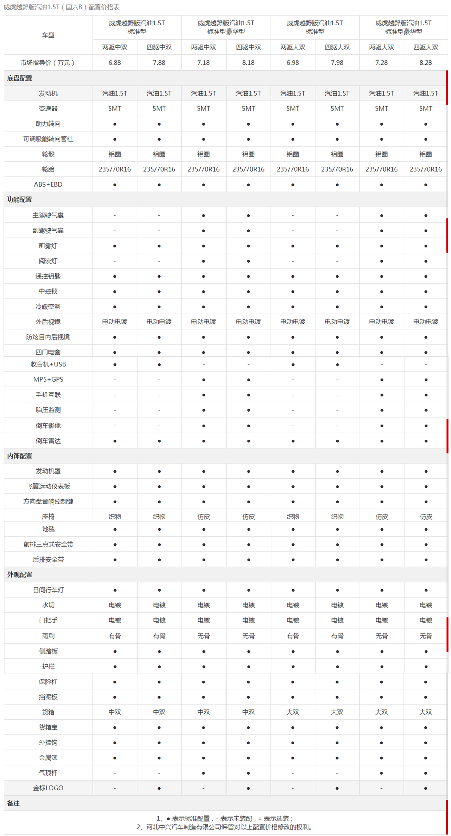 皮卡中大型,皮卡车车型推荐