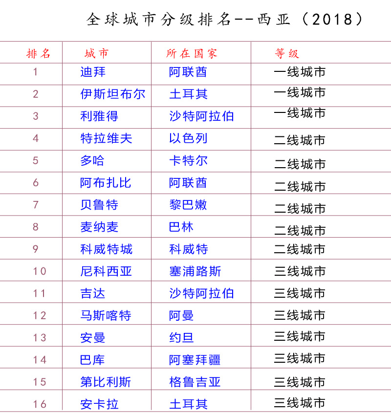 迪拜是阿联酋的第几大城市,阿联酋迪拜老城区