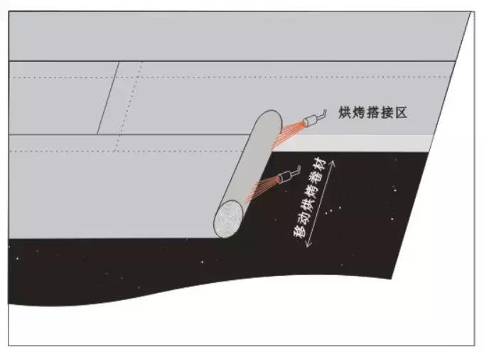 铺设自粘防水卷材用什么胶封边,基础高分子防水卷材正确施工方法