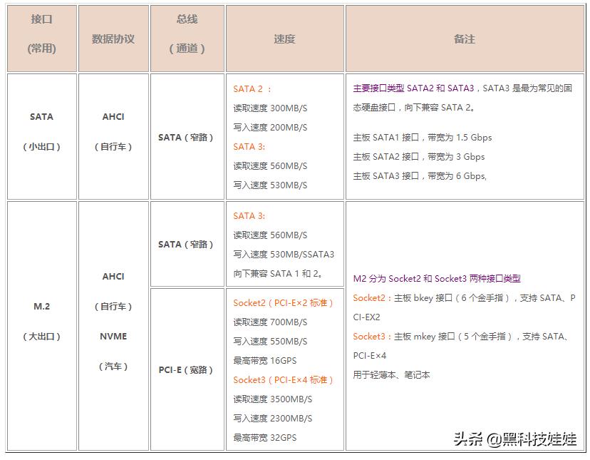 ssd移动硬盘macbook,如何给macbook加装固态硬盘
