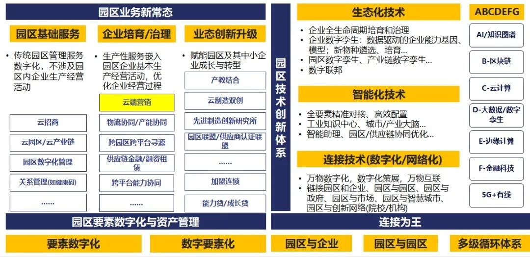 AII第十四次全会圆满落幕，持续发挥产学研用平台优势