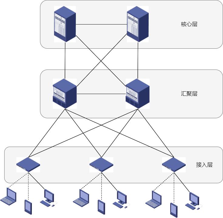 如何让二层交换机变成傻瓜交换机,普通交换机怎么配置2层交换机