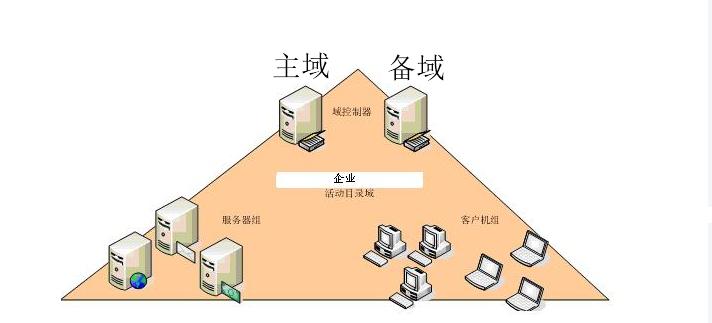windowsserver2012域控配置,windowsserver2019基本部署