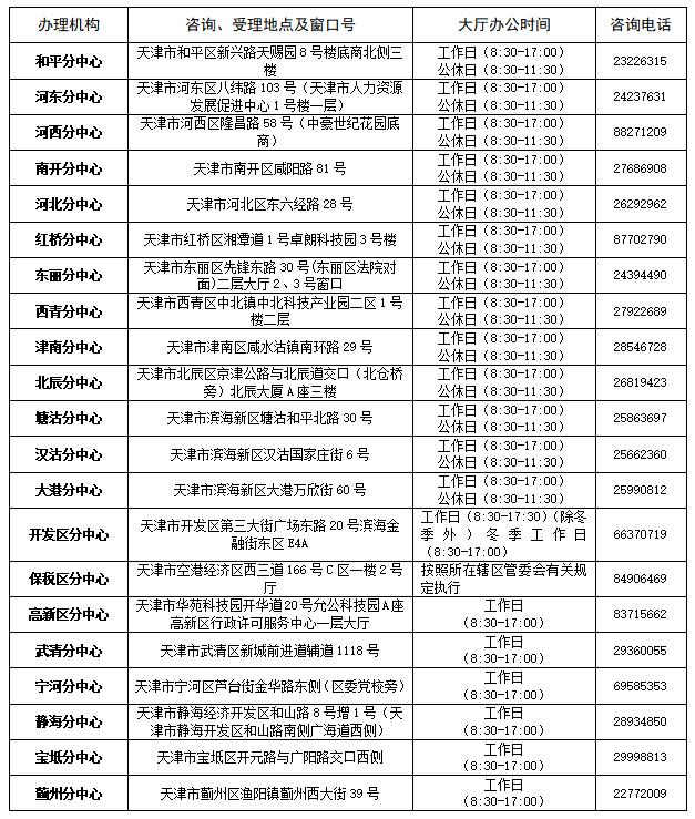 天津市公布医疗保障可承诺经办政务服务事项清单