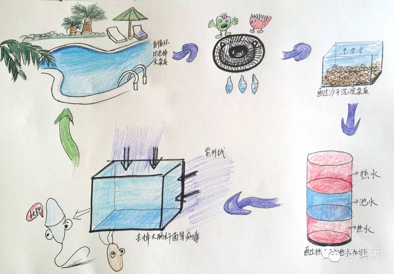 武汉室内婴儿儿童游泳馆推荐,武汉后湖儿童游泳馆推荐