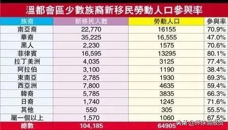 加拿大华人数量和占比,加拿大温哥华华人现状